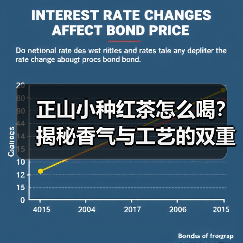 正山小种红茶怎么喝?揭秘香气与工艺的双重魅力(图1) 正山小种红茶怎么喝?揭秘香气与工艺的双重魅力(图1)