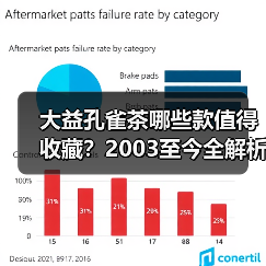 大益孔雀茶哪些款值得收藏？2003至今全解析（图3）