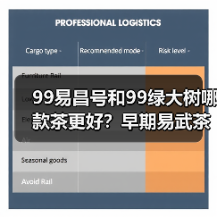 99易昌号和99绿大树哪款茶更好?早期易武茶标杆之作(图4) 99易昌号和99绿大树哪款茶更好?早期易武茶标杆之作(图4)