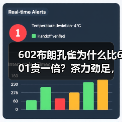 602布朗孔雀为什么比601贵一倍？茶力劲足，烟香厚重，潜力好茶（图3）