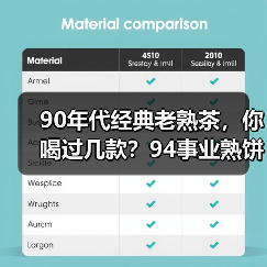 90年代经典老熟茶,你喝过几款?94事业熟饼、96紫大益熟饼……(图4) 90年代经典老熟茶,你喝过几款?94事业熟饼、96紫大益熟饼……(图4)